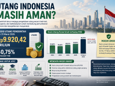 Bandingkan dengan Negara Maju, Purbaya Sebut Utang Indonesia hampir 10 Ribu Triliun Masih Aman