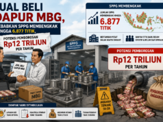 Jual Beli Dapur MBG: Jumlah SPPG Membengkak hingga 6.877 Titik Potensi Pemborosan Capai Rp12 Triliun per Tahun