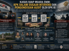 Kasus Suap Muara Enim: KPK Dalami Dugaan Intervensi dan Pengondisian Hasil Audit oleh BPK RI