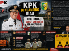 OTT: Bupati dan Sekda Kuansing Belum Tertangkap, KPK Imbau Segera Serahkan Diri