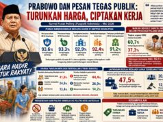 Prabowo dan Pesan Tegas Publik: Turunkan Harga, Ciptakan Kerja
