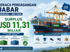 Neraca Perdagangan Jabar Januari – Mei 2026 Surplus USD 11,31 Miliar