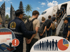 Imigrasi Bali Deportasi 342 WNA pada Semester I 2026, Pelanggaran Didominasi Overstay